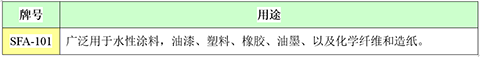 ca88手机客户端(安卓/苹果)CA88会员登录入口