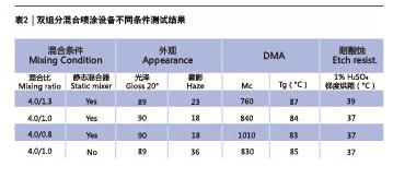 ca88手机客户端(安卓/苹果)CA88会员登录入口