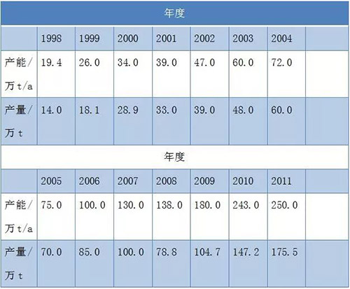 ca88手机客户端(安卓/苹果)CA88会员登录入口