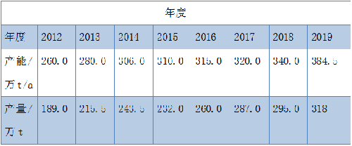 ca88手机客户端(安卓/苹果)CA88会员登录入口